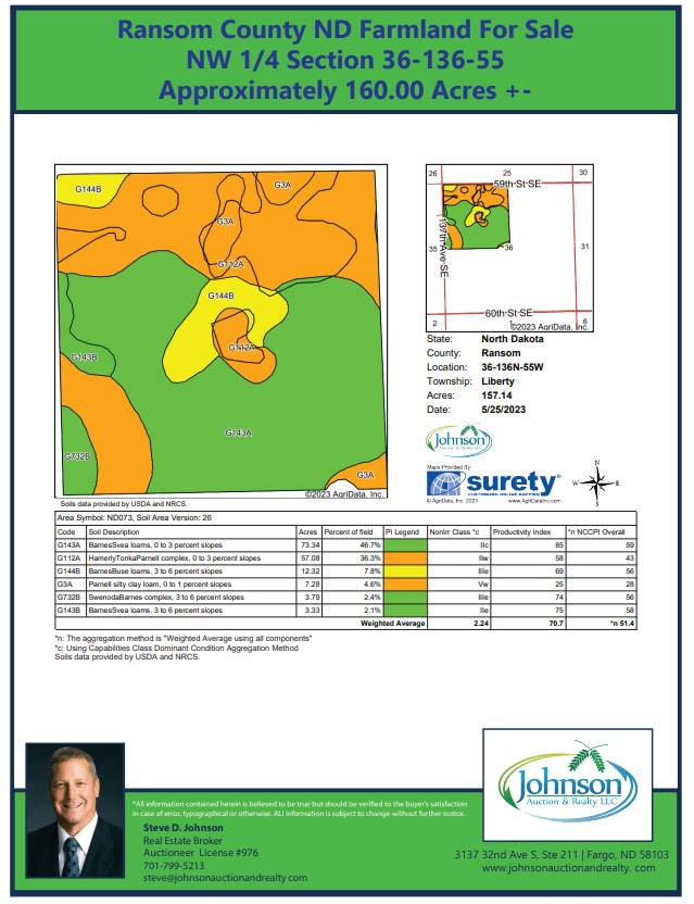 Ransom County ND, NW Farmland For Sale Johnson Auction and Realty