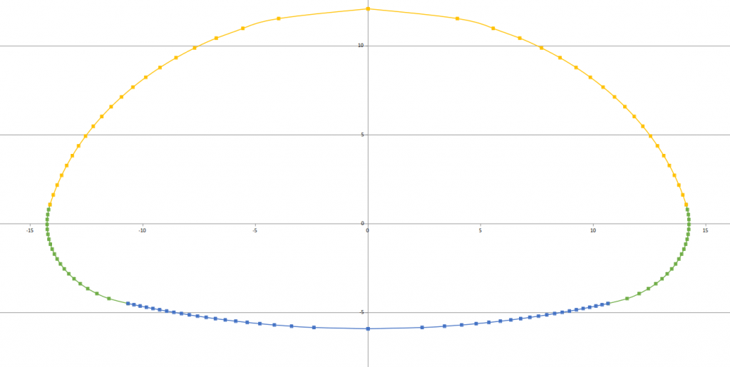 ARCH PIPE LAYOUT Johnson Security