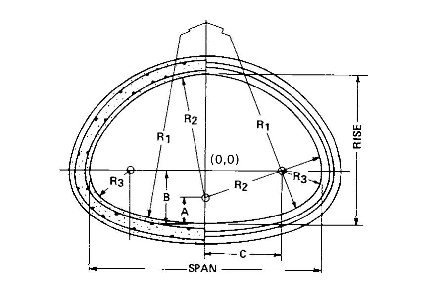 ARCH PIPE LAYOUT Johnson Security