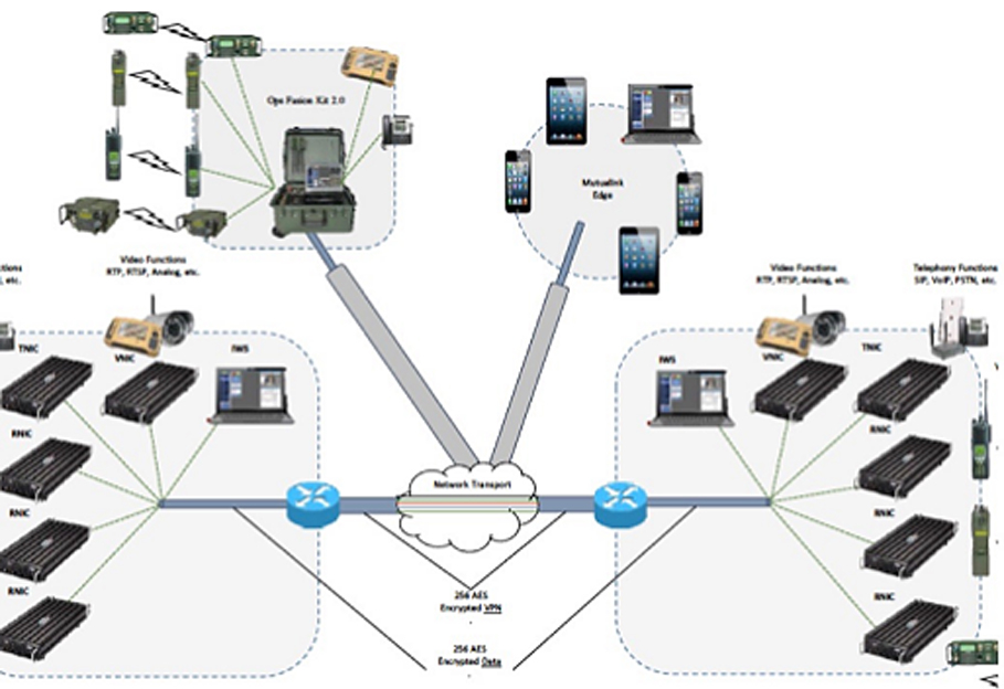 Integrated Communications Platform JohnsTek