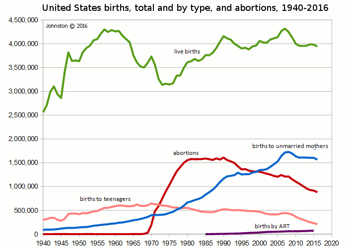 Historical adoption statistics and child population/welfare statistics