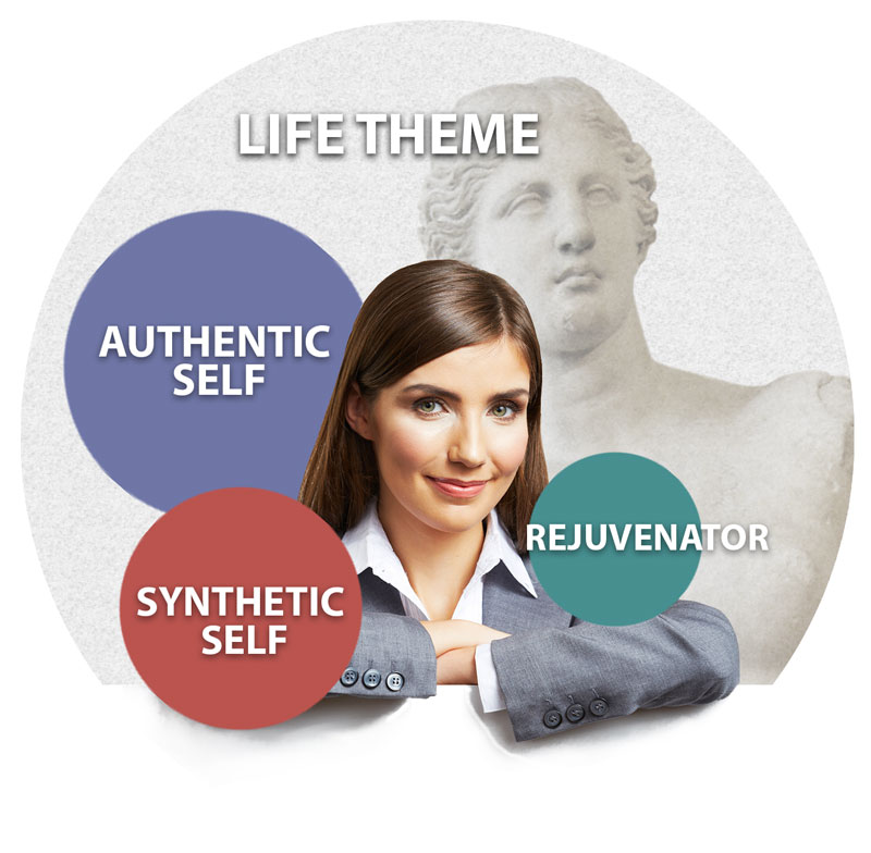 Authentic Identity Assessment John Voris