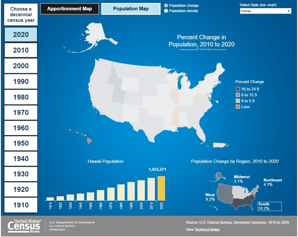 Census Results Are In Hawaii's Population Grows By 7 In The Last Decade
