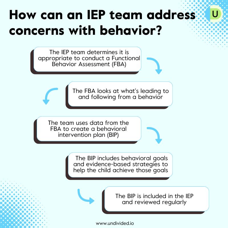 Behavior 101