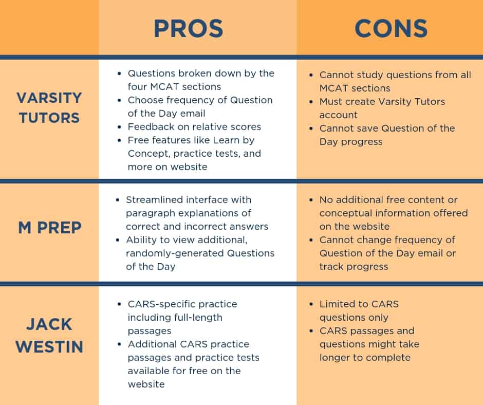 The 3 Best Ways to Get Free MCAT Questions of the Day Atlantis Pre