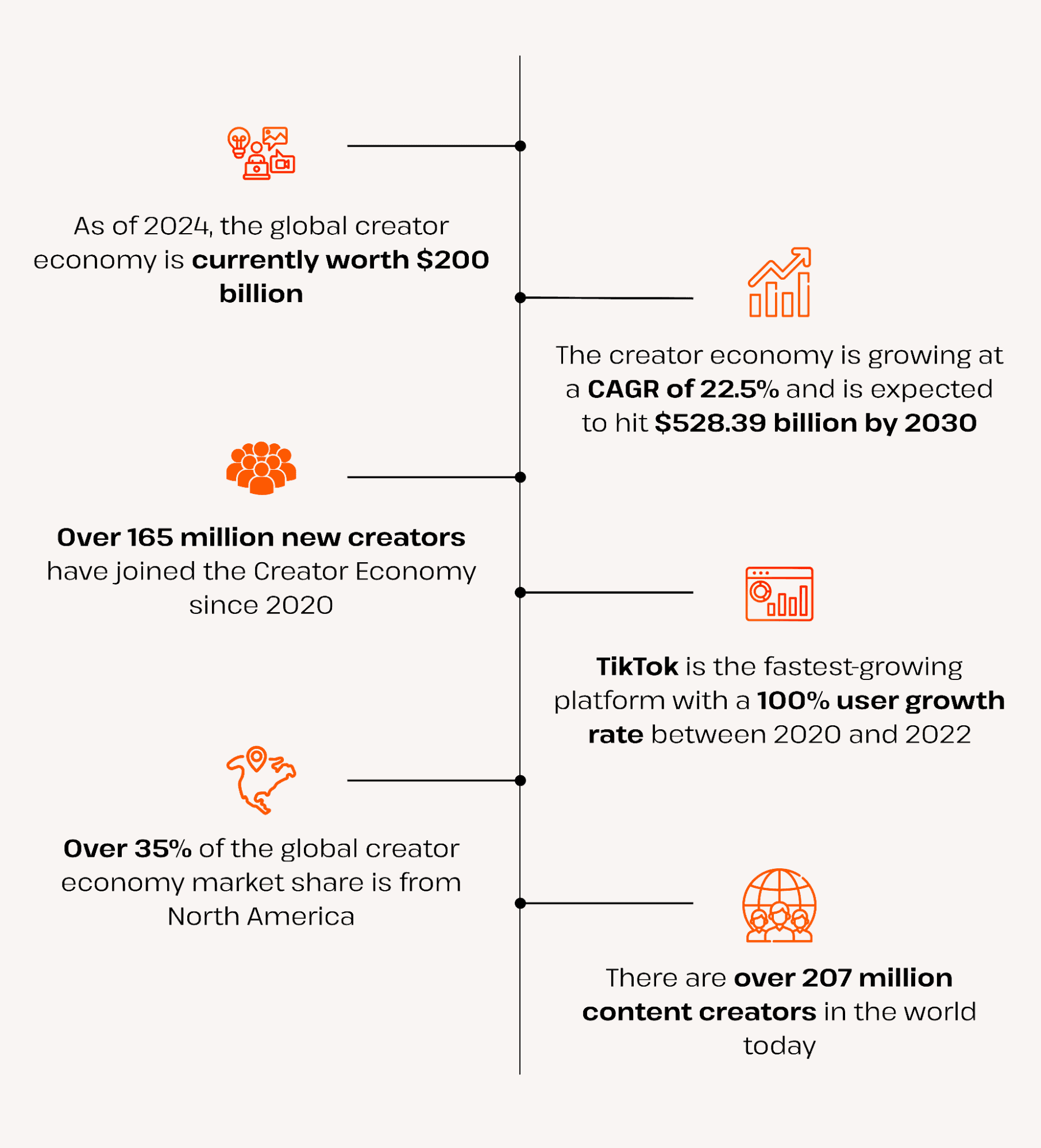 Creator Economy Market Size 2025 2030 Growth