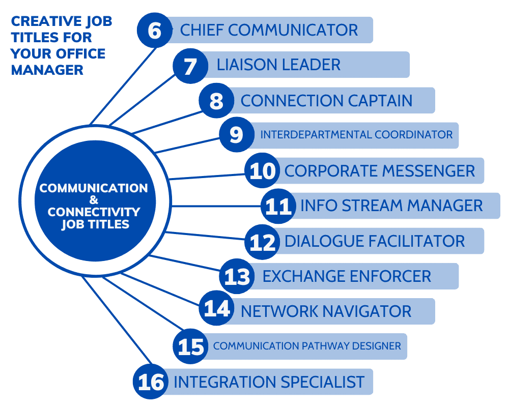 35+ Creative Job Titles for Your Office Manager (2024)