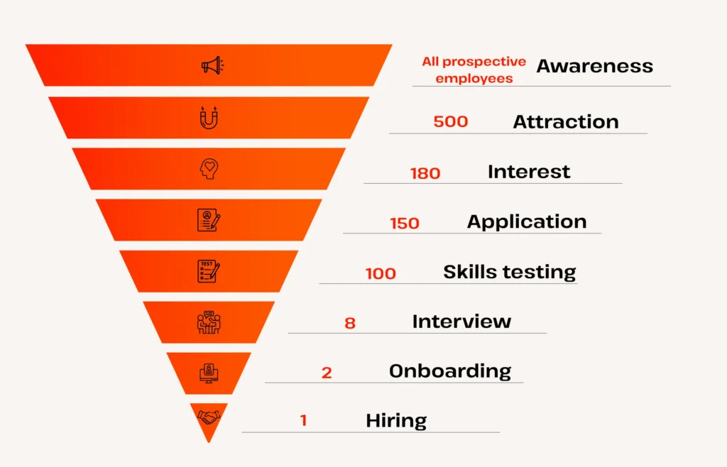 17 Best Sites To Hire A Skilled Office Services Clerk