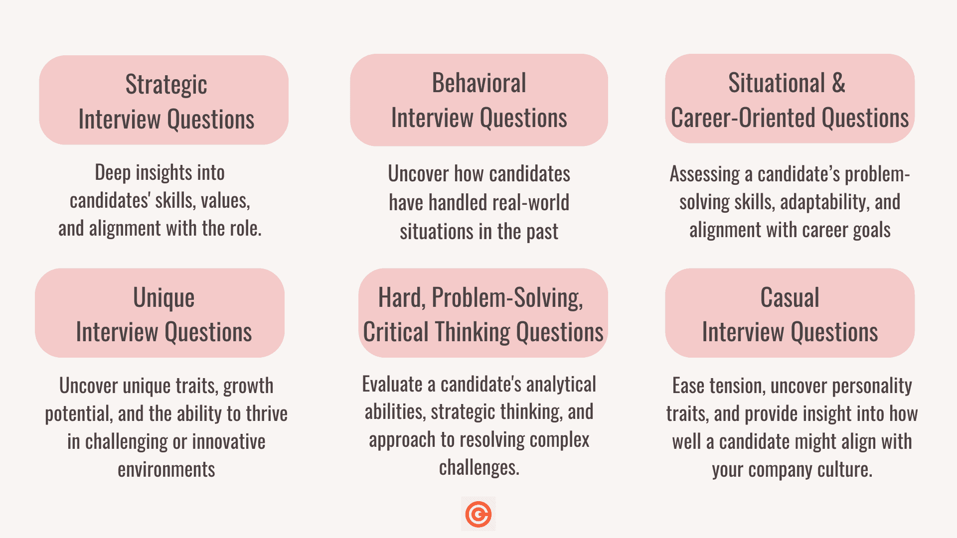 35+ Strategic Interview Questions To Ask Candidates (PDF)