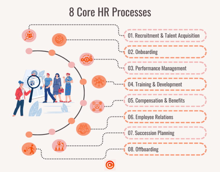 HR Processes With RealWorld Examples Ultimate Guide 2025(06)