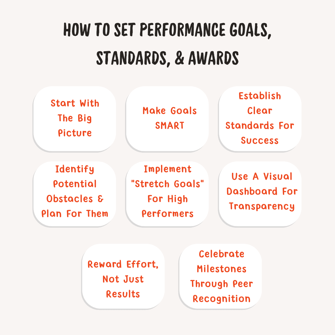 Performance Management Cycle The Definitive Guide 2025(06)