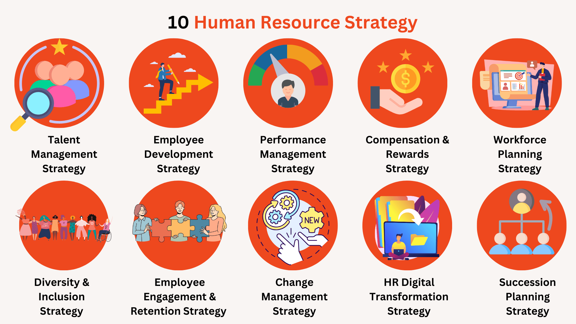 HR Strategy Examples To Build A HighPerformance Team