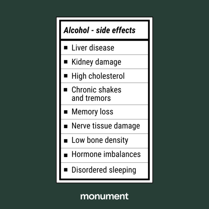 How Many Years of Drinking Alcohol Causes Liver Damage? Monument