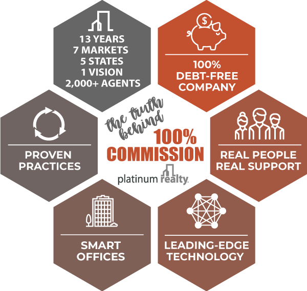 Here’s how we make the impossible possible Platinum Realty