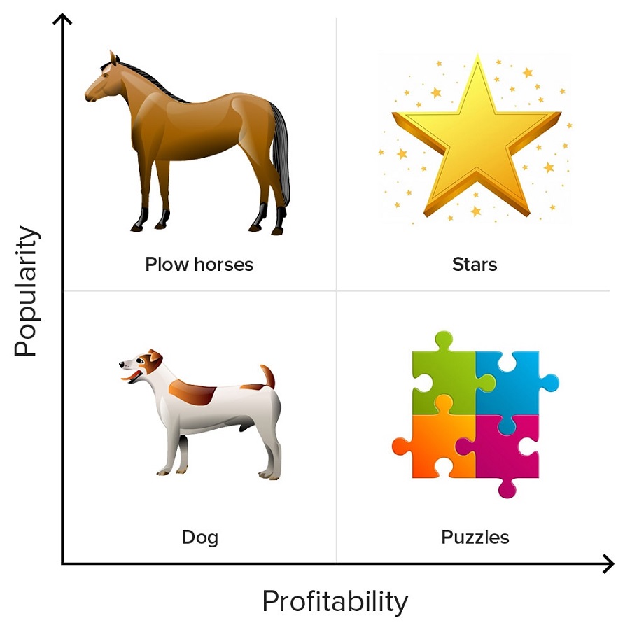 How to calculate restaurant performance metrics — Poster