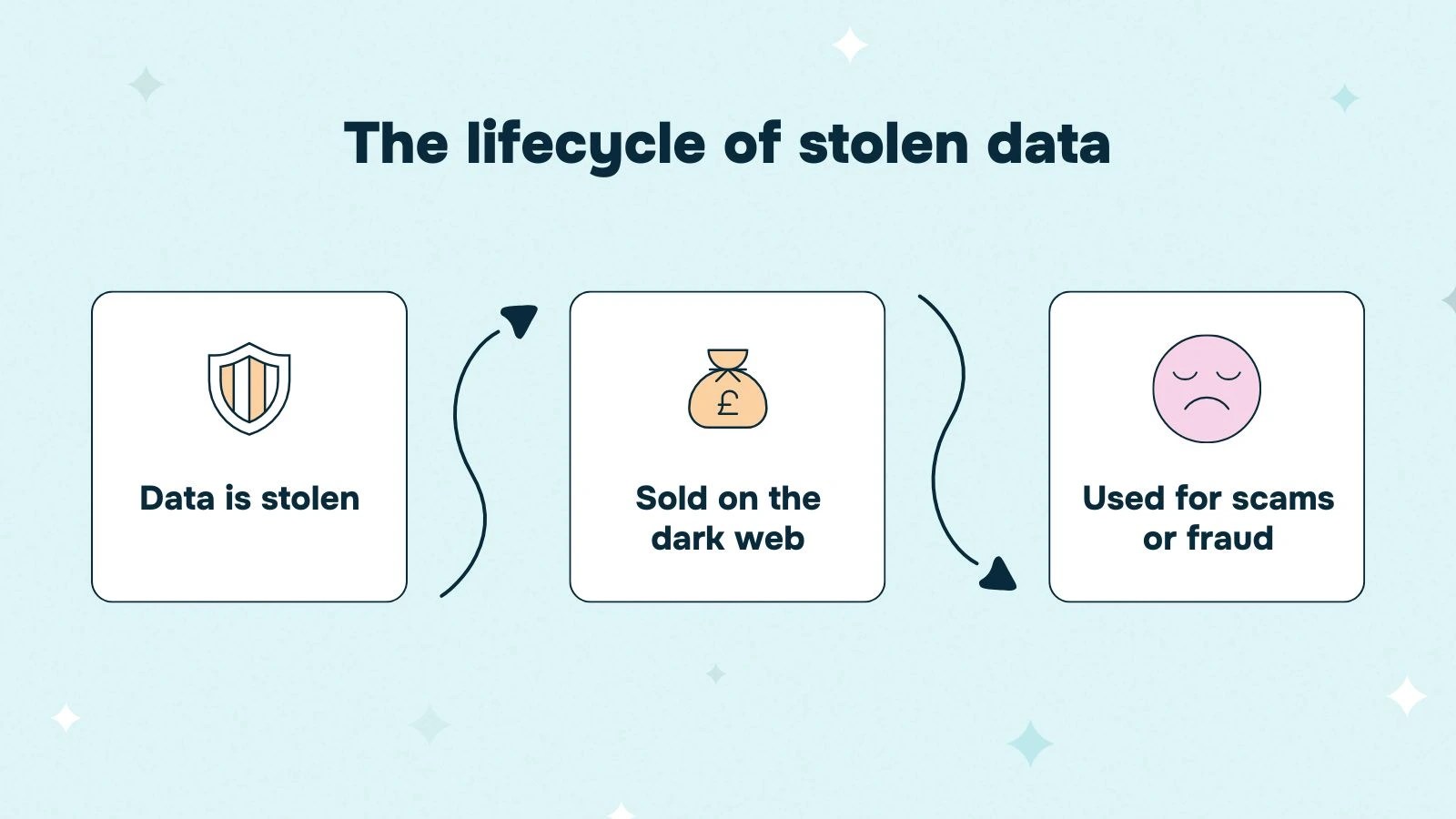 What To Do After A Data Breach Stepbystep Guide For Uk Victims