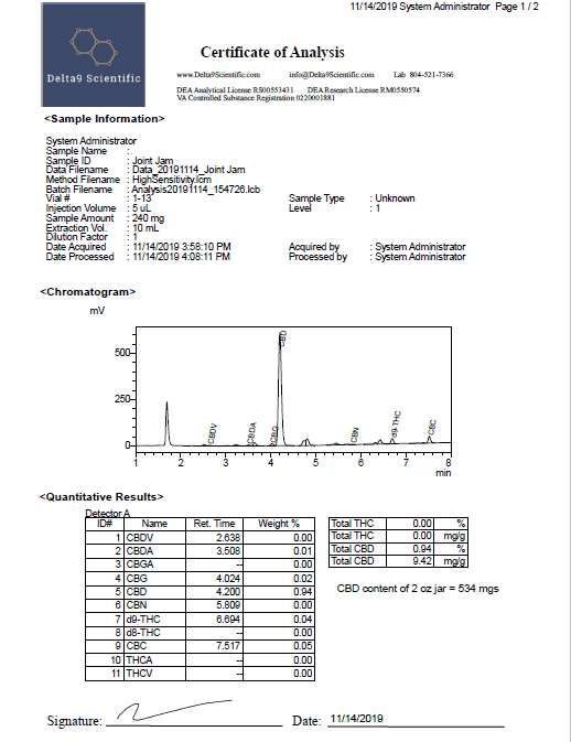 Lab Results Joint Jam