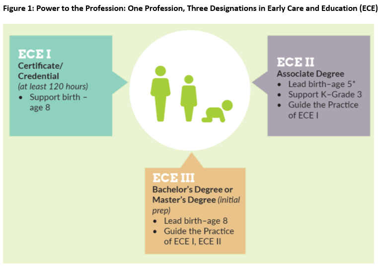 Minnesota Early Care and Education Wage Scale / Minnesota Department of