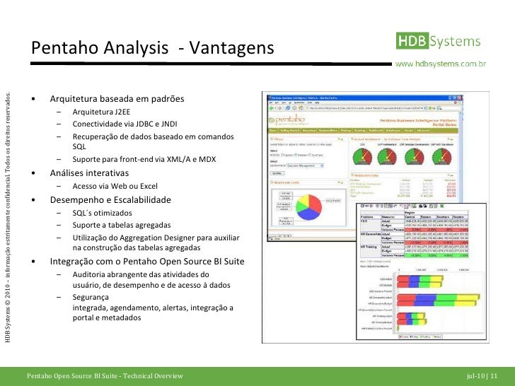 Pentaho Open Source Business Intelligence For Everyone JojoCms