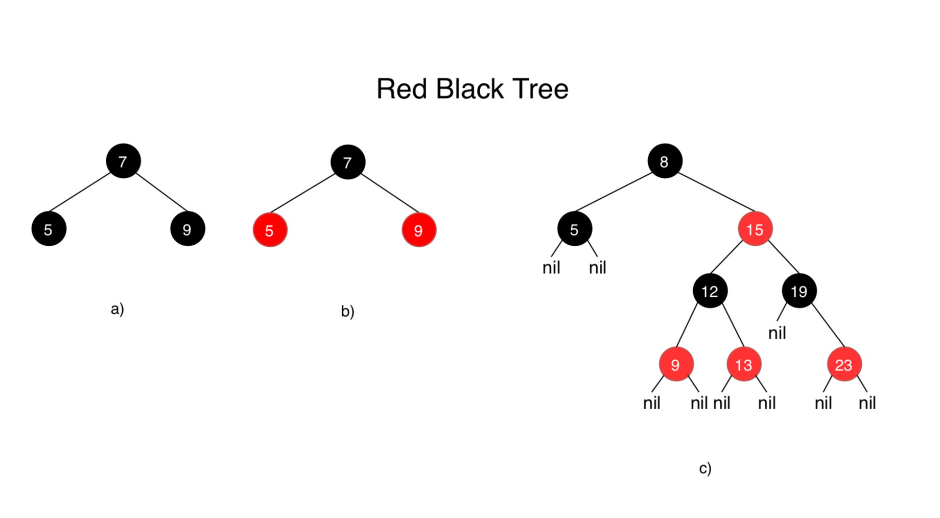 Data Structure Red Black Tree draft https//jojozhuang.github.io