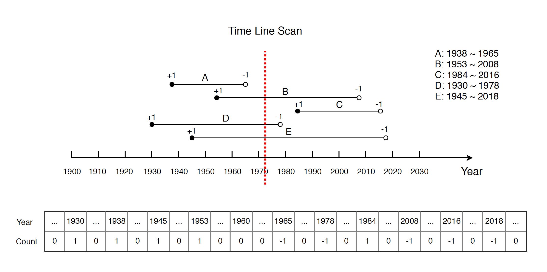 Algorithm Sweep Line https//jojozhuang.github.io