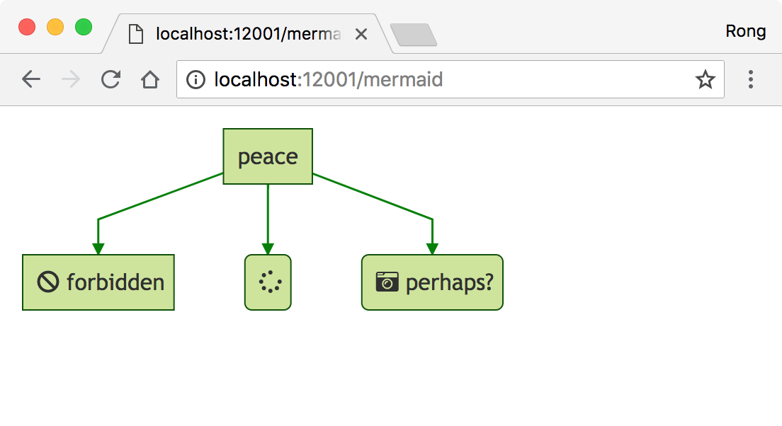 Generating Diagrams and Flowcharts with Mermaid https//jojozhuang