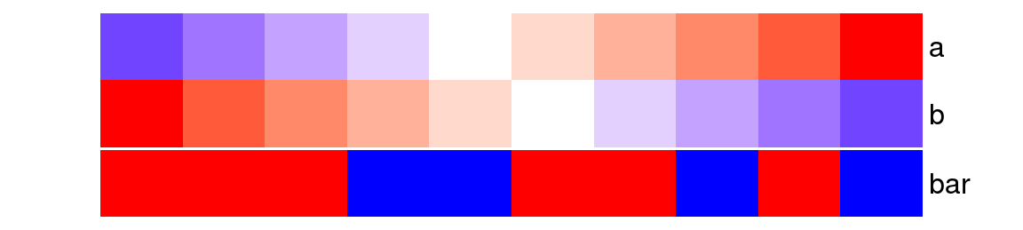 Chapter 3 Heatmap Annotations ComplexHeatmap Complete Reference