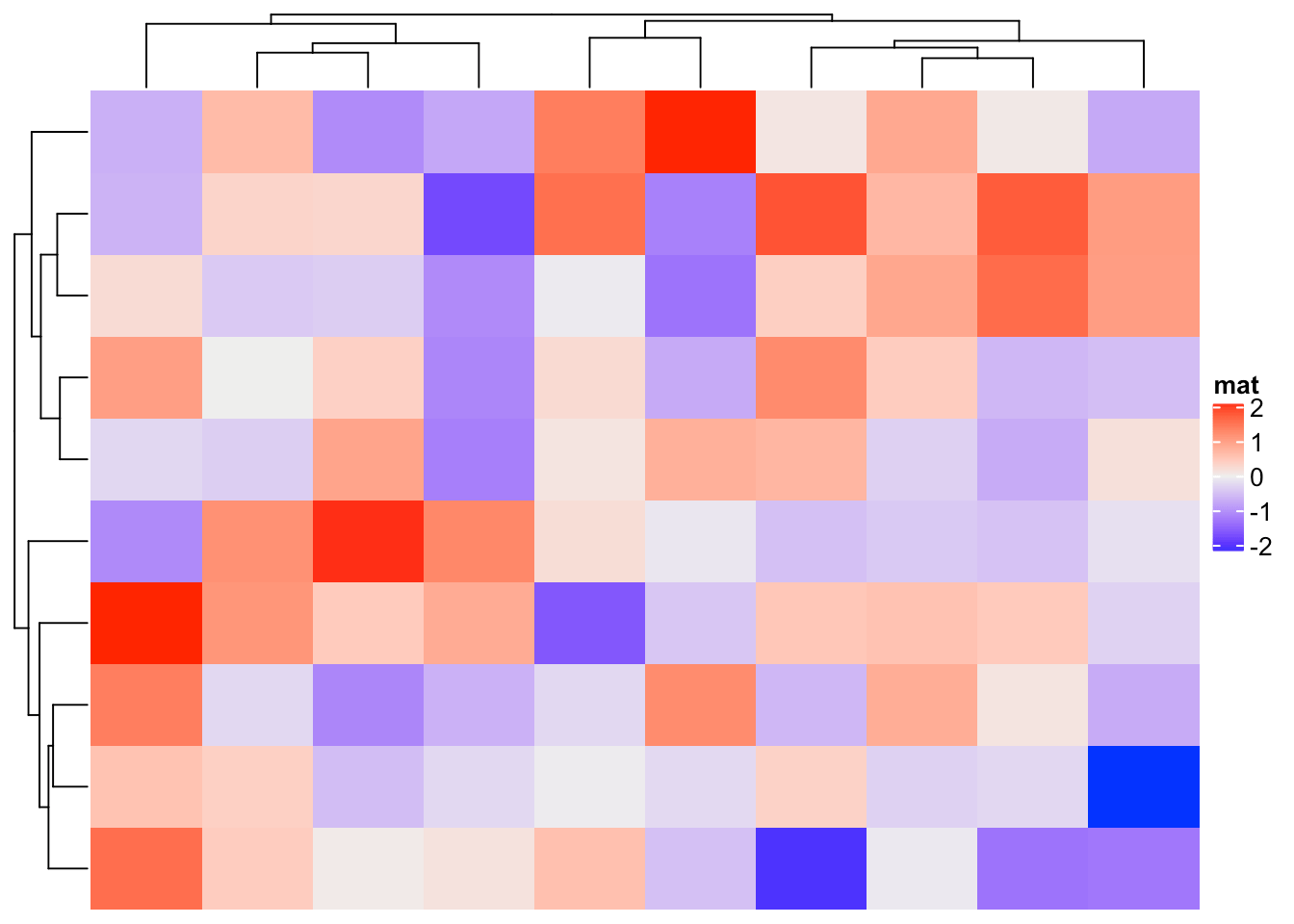 Set cell width/height in the heatmap Zuguang Gu