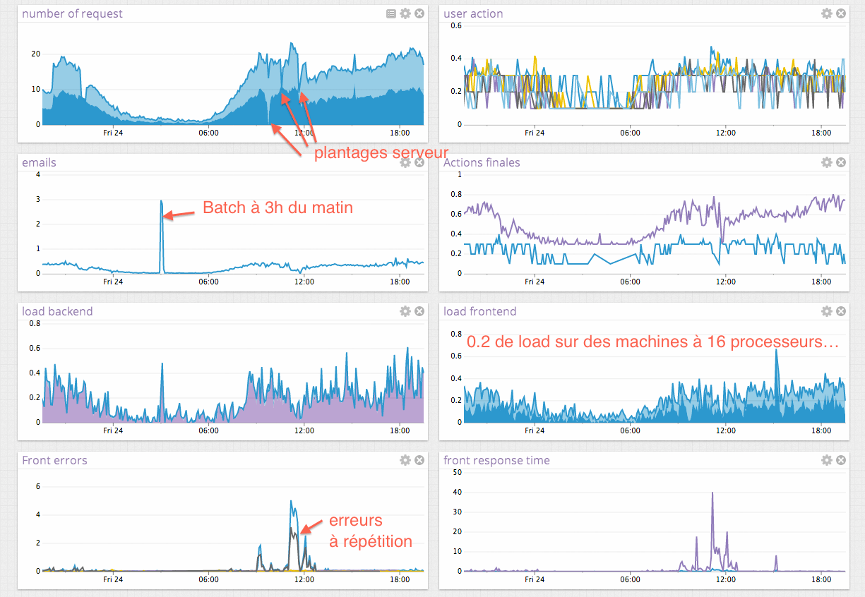 Drupal au secours de la méthode R.A.C.H.E
