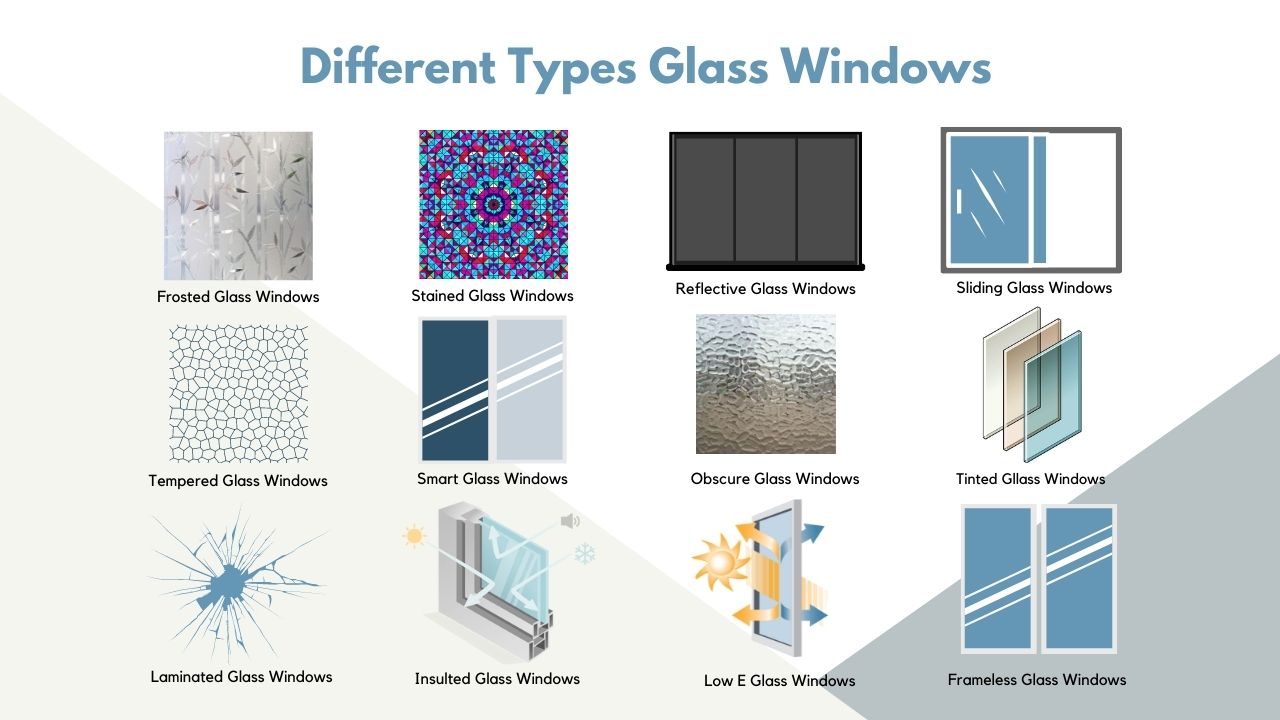 √ Glass Windows Price and Types Philippines 2024