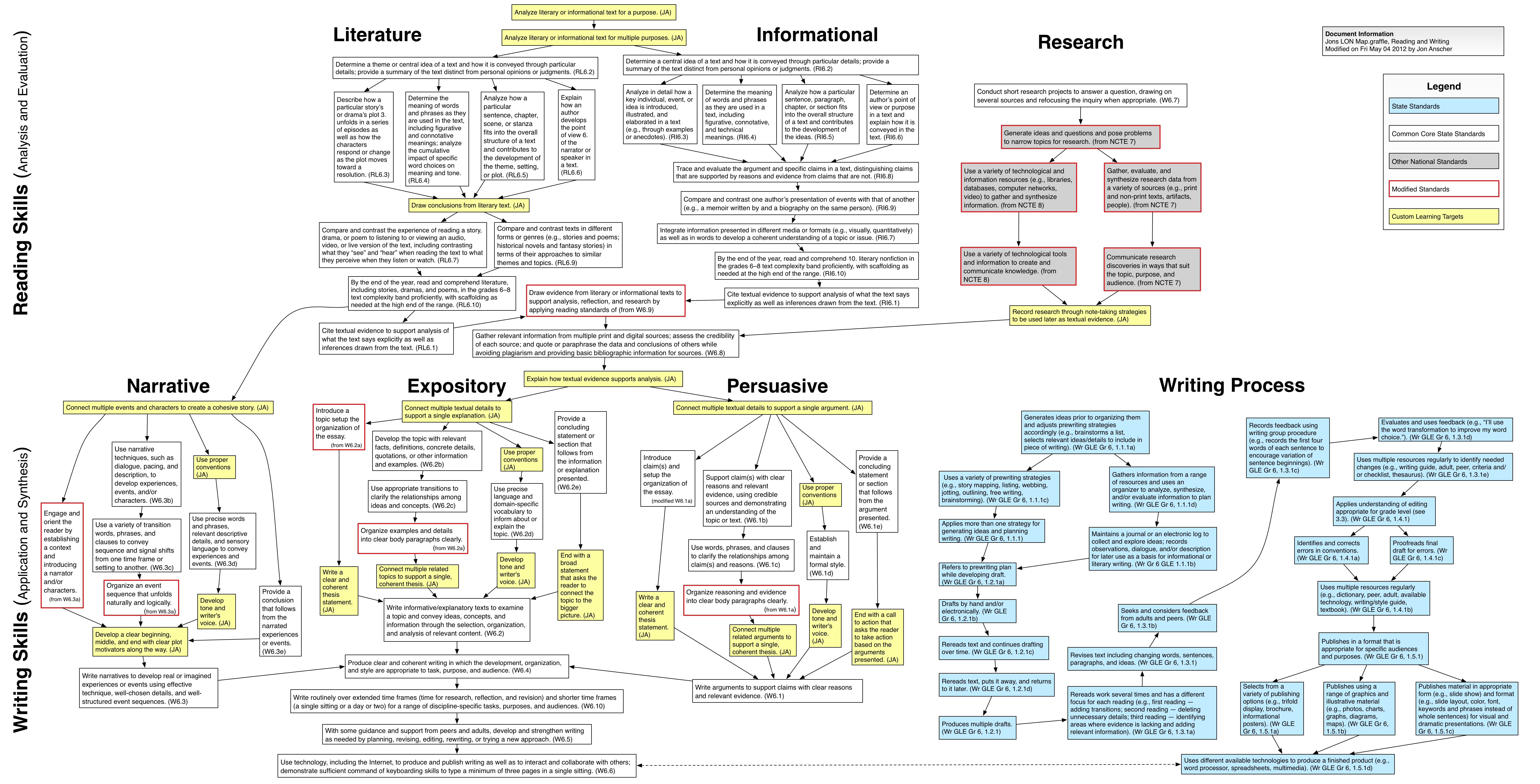 Common Core Concept Map Common Core Standards Mapping Jon Anscher