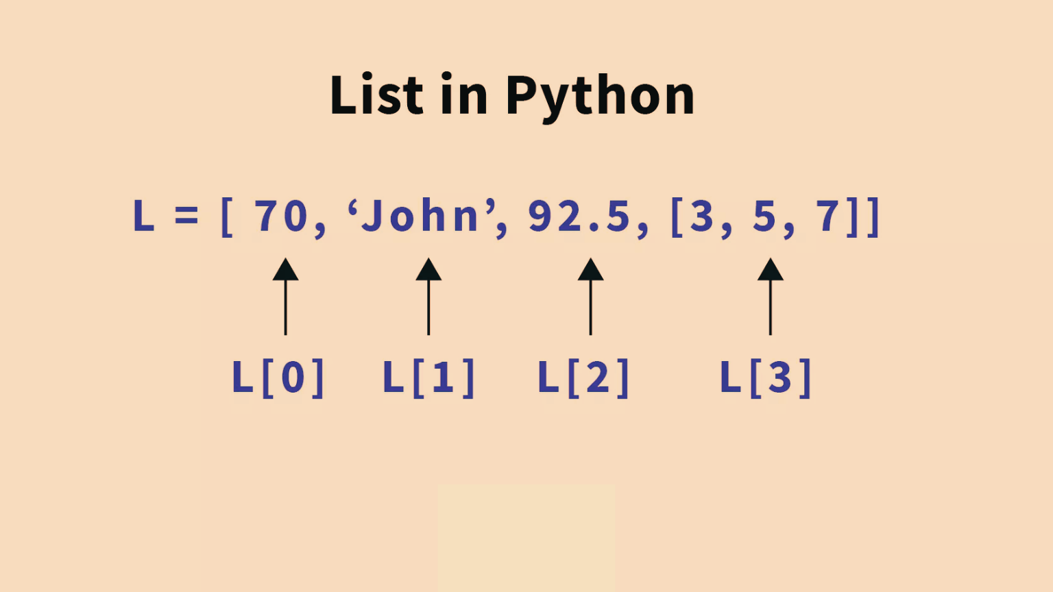 Python Set vs List Understanding the Difference Jonas Cleveland