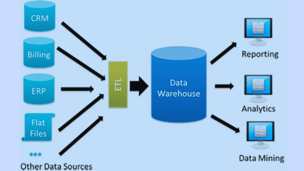 Data Warehouse vs Data Mart: A Detailed Comparison – Jonas Cleveland
