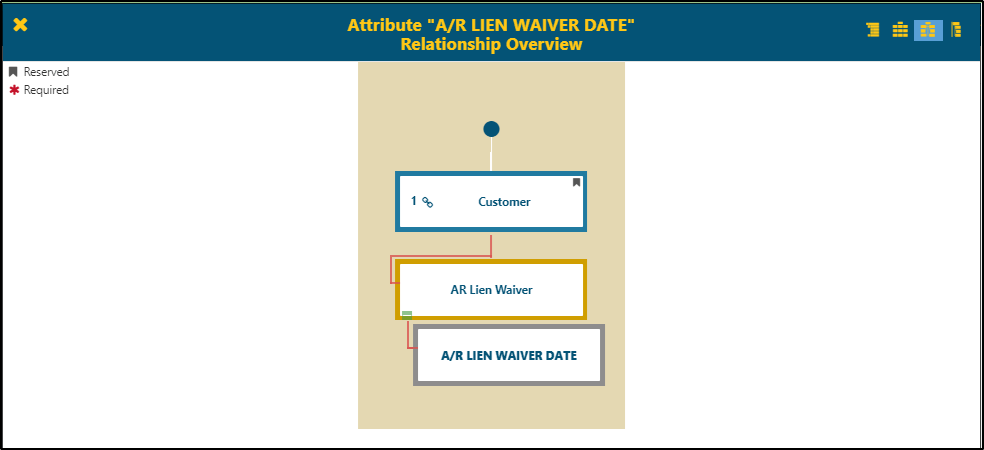 Jonas Documents > Settings > Attributes Jonas Construction Software