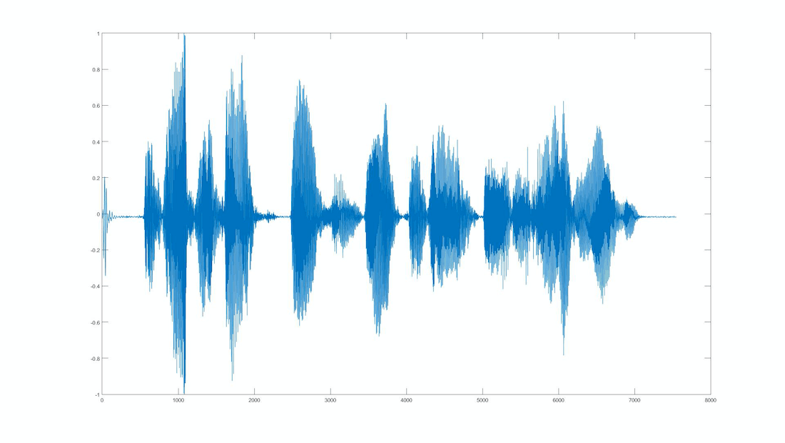 Detecting Emotions from Voice with Very Few Training Data Jonathan Bgn