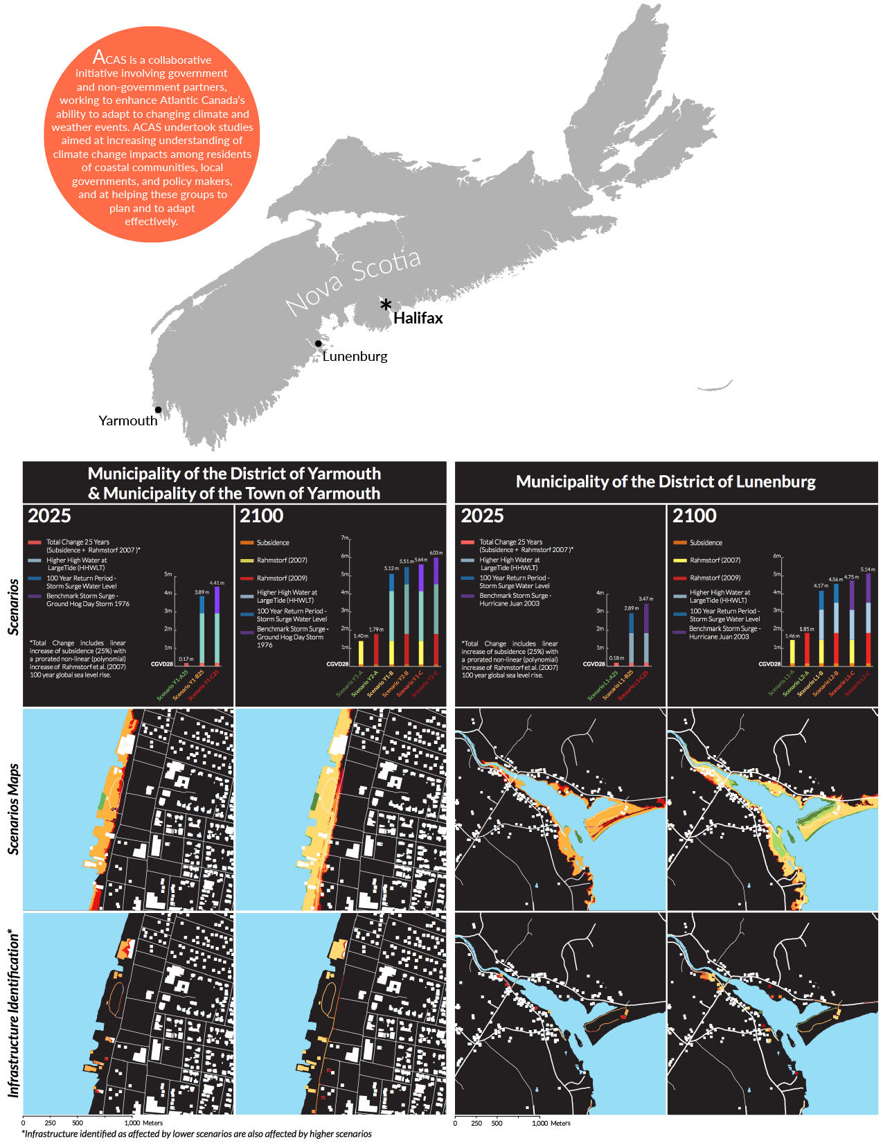 Nova Scotia Sea Level Rise