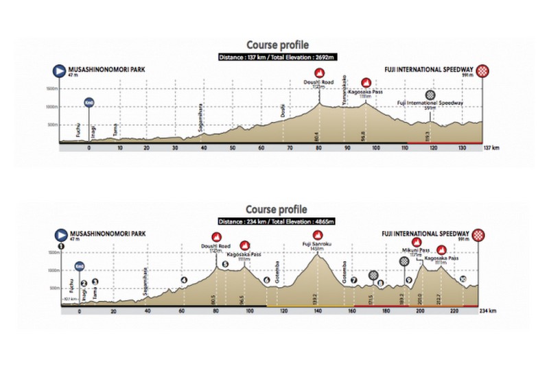 Sport spotlight women’s road cycling Tokyo 2020