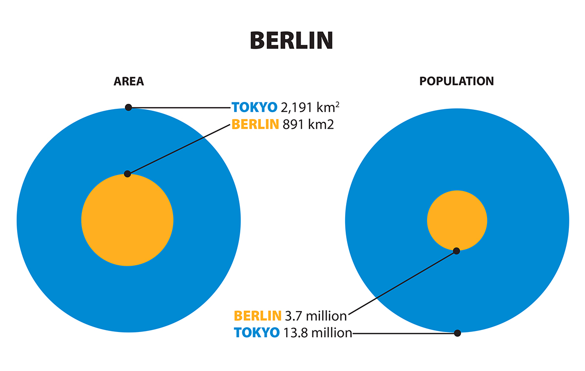 How big is Tokyo? Tokyo beyond the guidebooks
