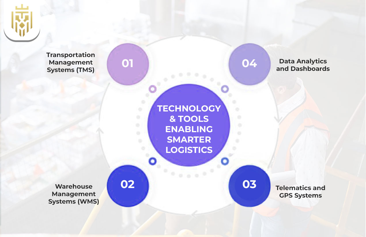 Logistics Management Jones International Logistics