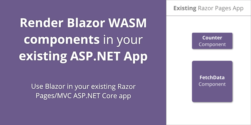 Render Blazor WASM components in your existing MVC/Razor Pages applications