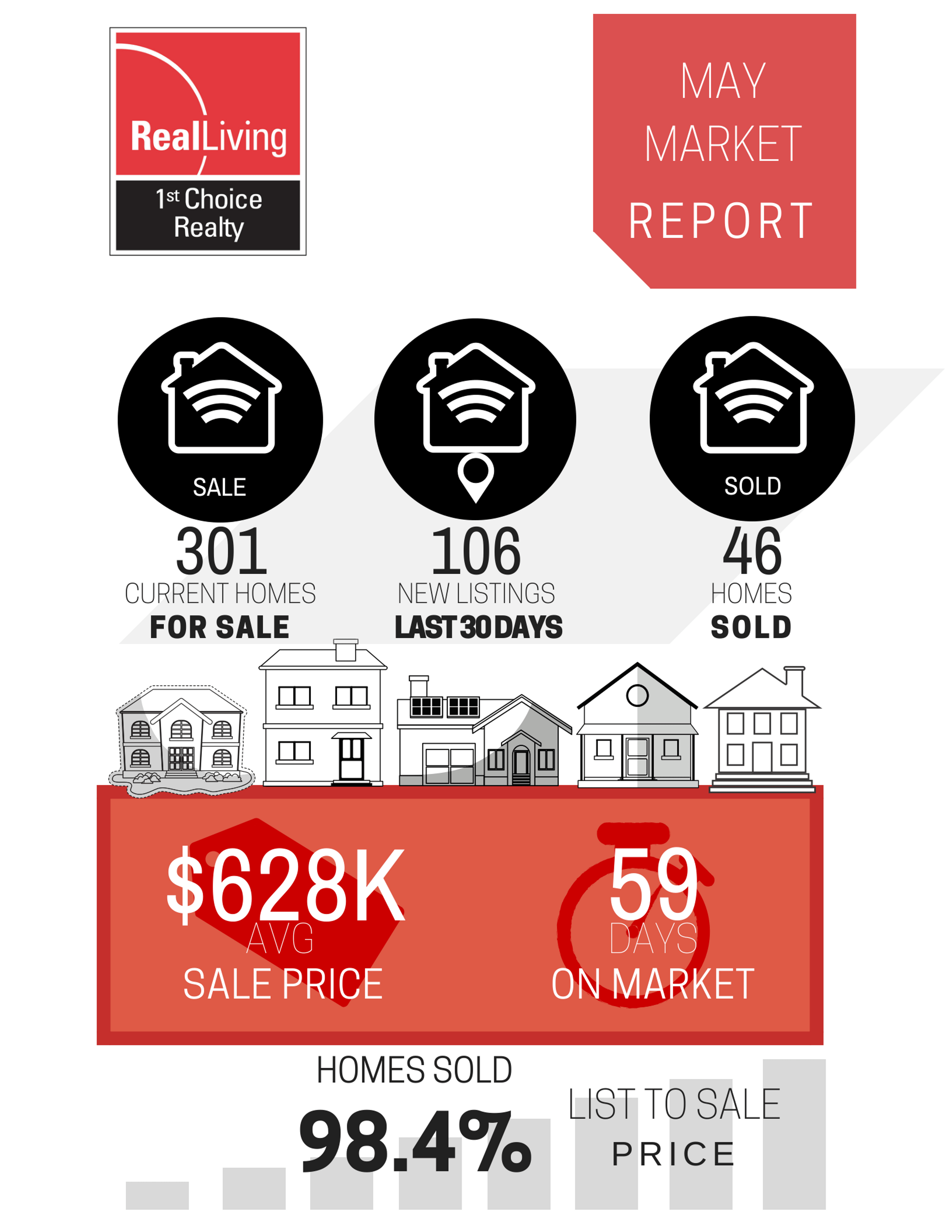 Parkland, FL May Real Estate Update Parkland Homes and Coral Springs