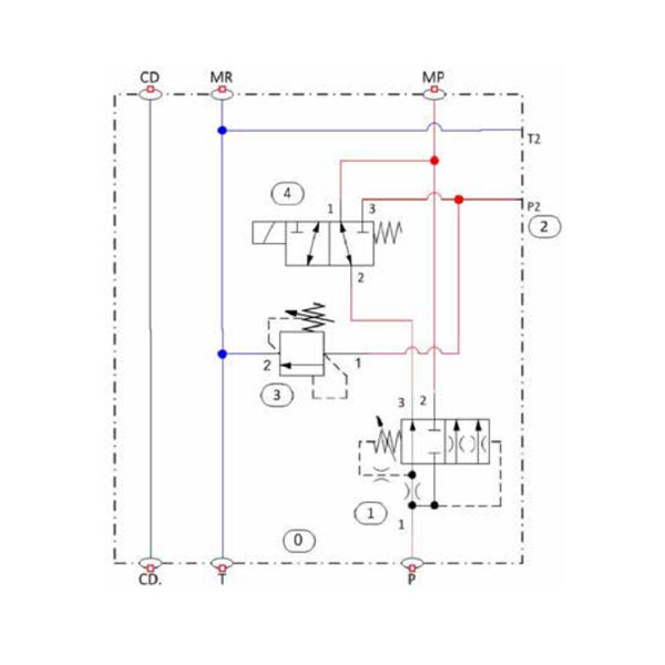 Priority Flow Control with Control Valve Interface/Solenoid Unload
