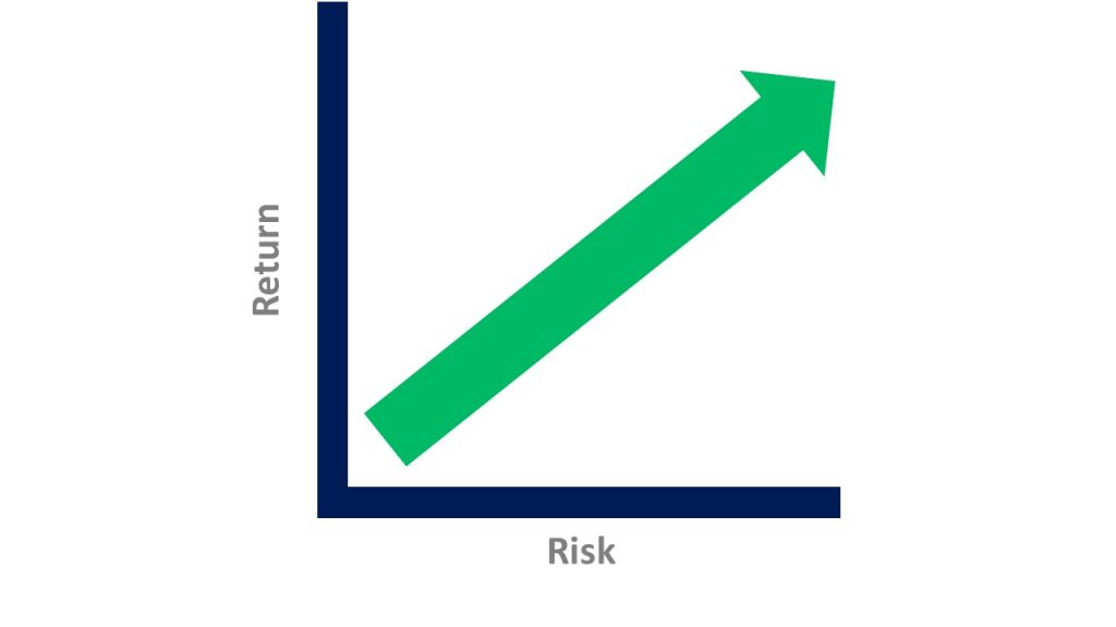 Are LongTerm Treasury Bonds Worth Holding? II Jon