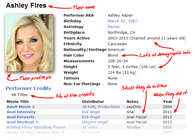 Deep Inside: A Study of 10,000 Porn Stars and Their Careers