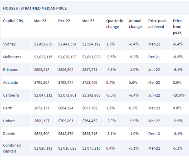Complete Guide To Buying Property In Canberra