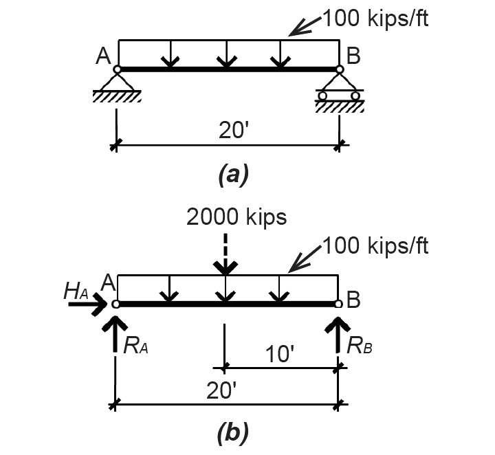 Reactions Jonathan Ochshorn's Structural Elements text, Third Edition