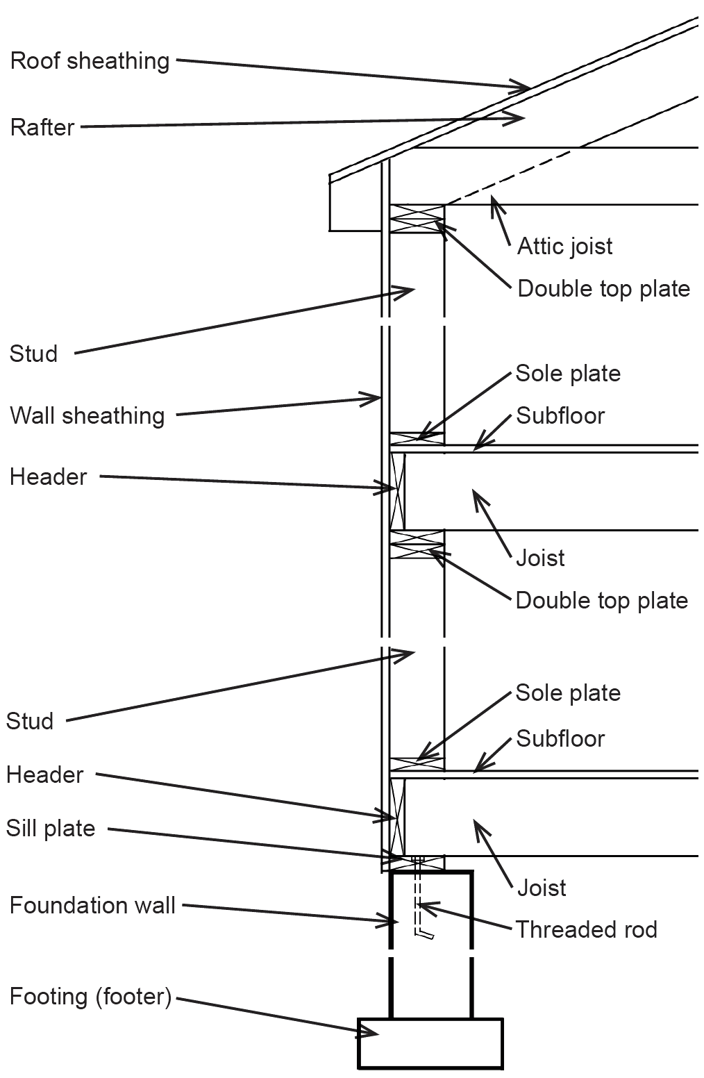 Wood Jonathan Ochshorn's Structural Elements text, Third Edition