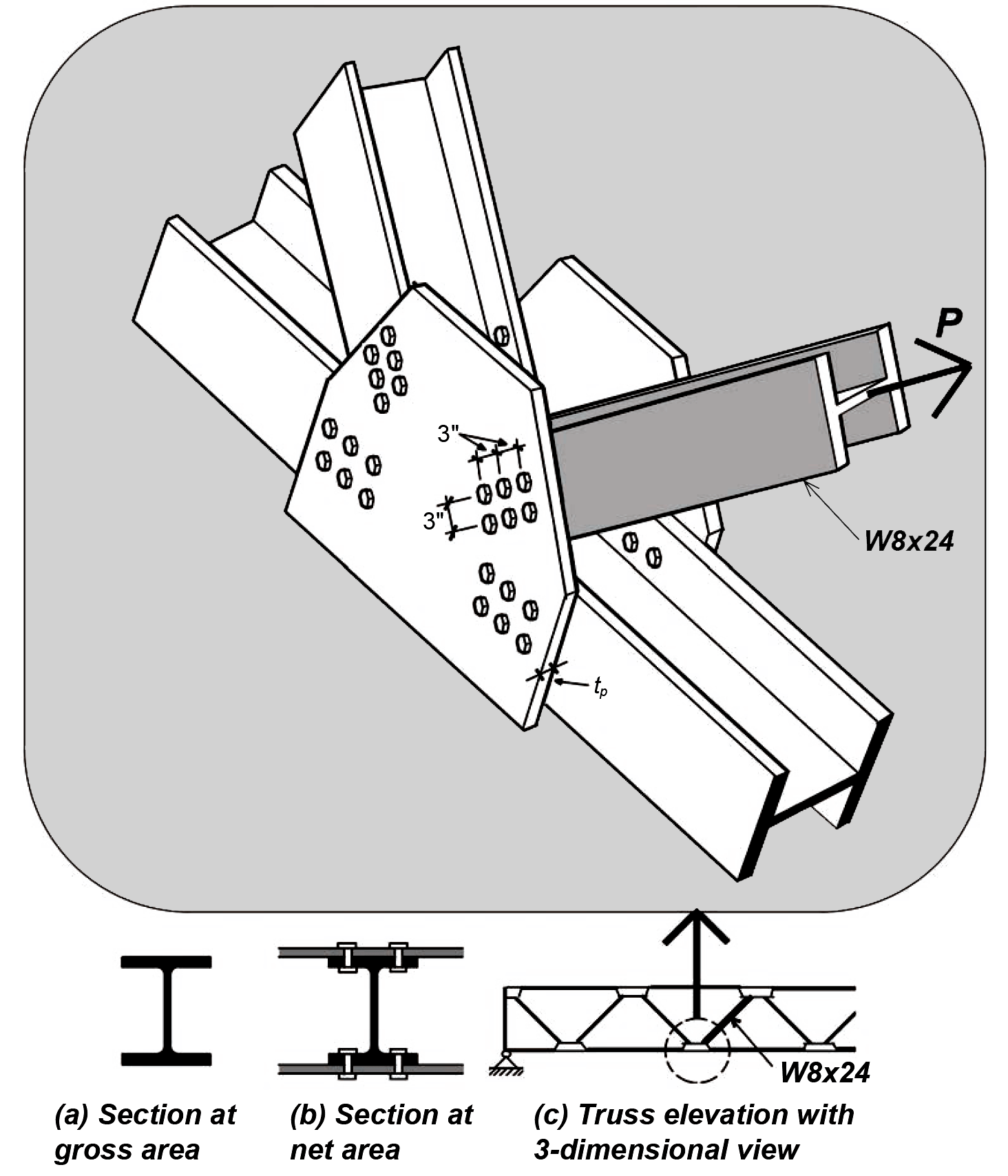 Steel Jonathan Ochshorn's Structural Elements text, Third Edition