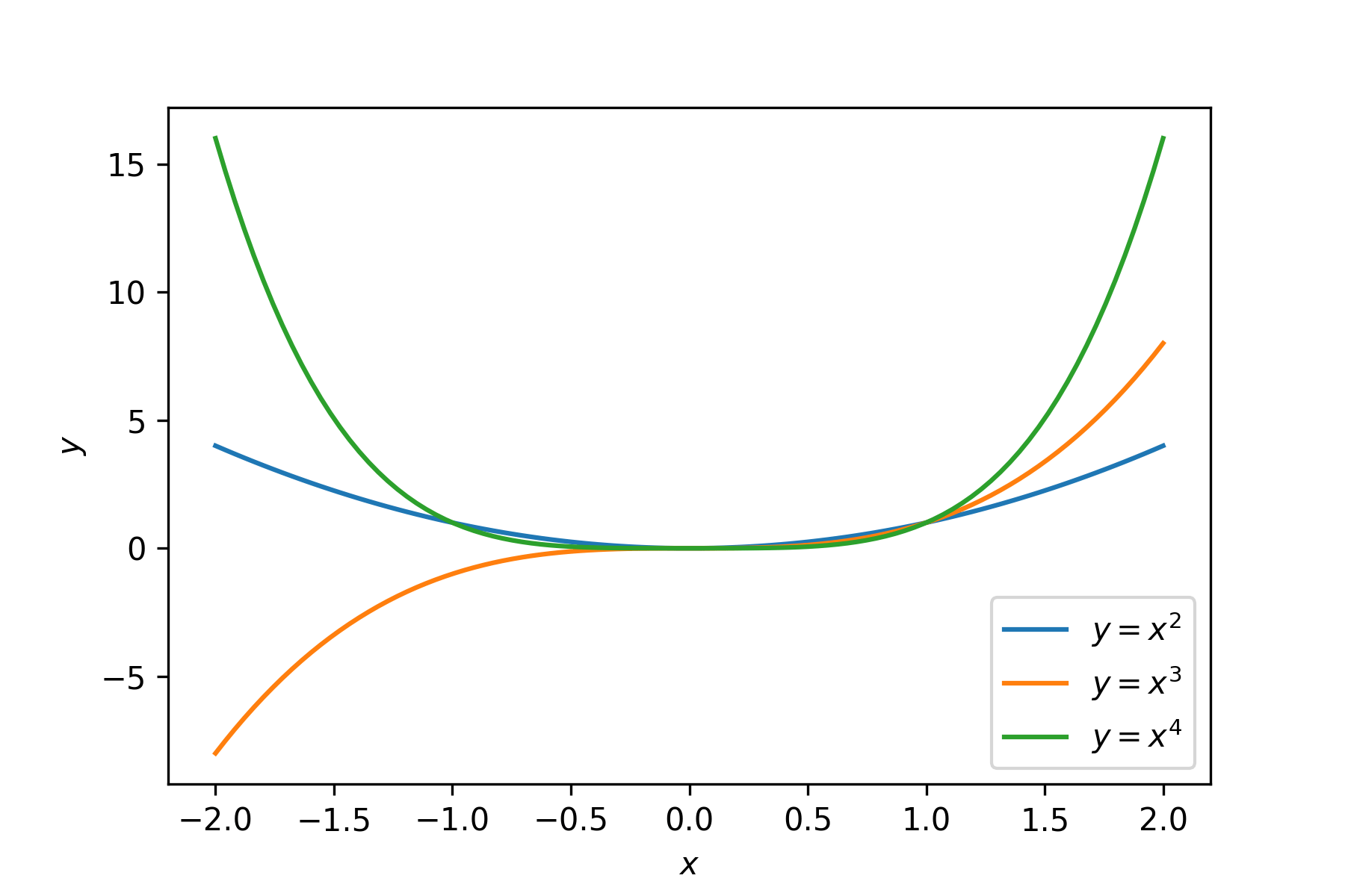 6. Plotting — Programming Skills