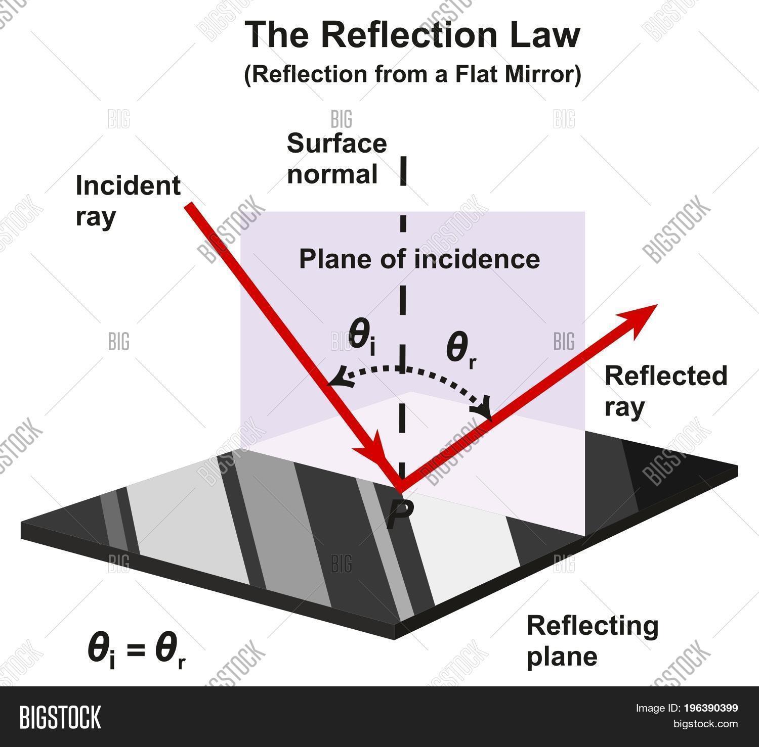 Free photo Reflecting Surface Activity, Boat, Flow Free Download